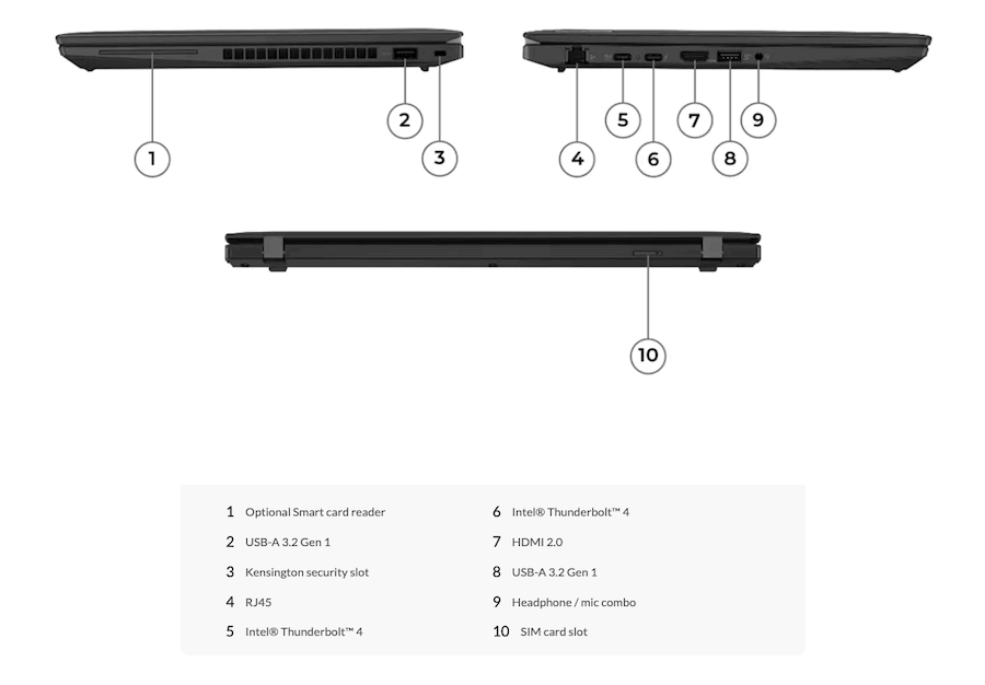 ThinkPad išdėstymas